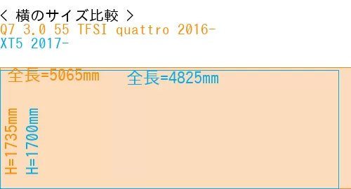 #Q7 3.0 55 TFSI quattro 2016- + XT5 2017-